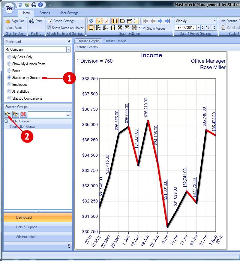 Management by Statistics – Stat Group Setup